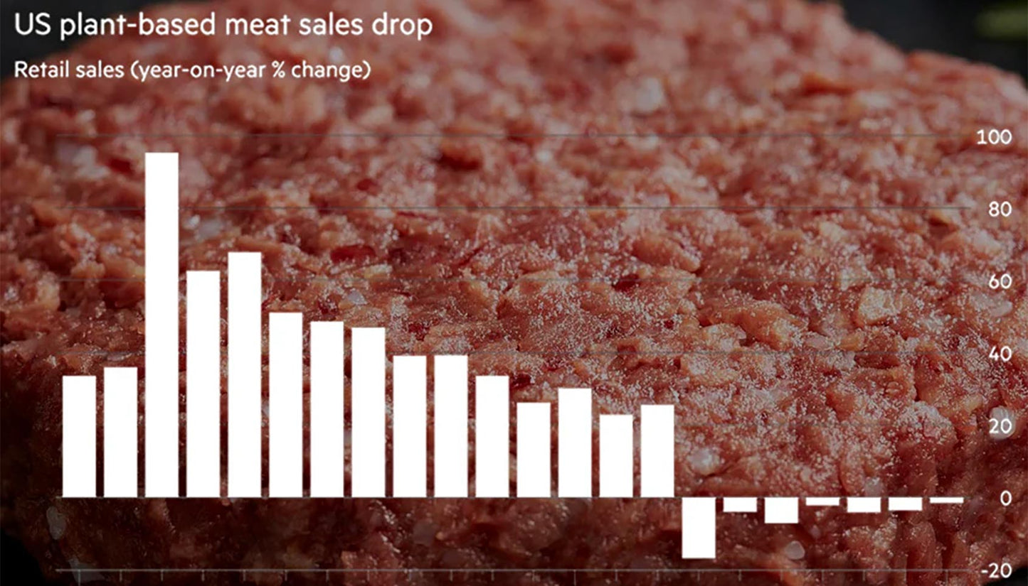 US Plant based meat sales chart