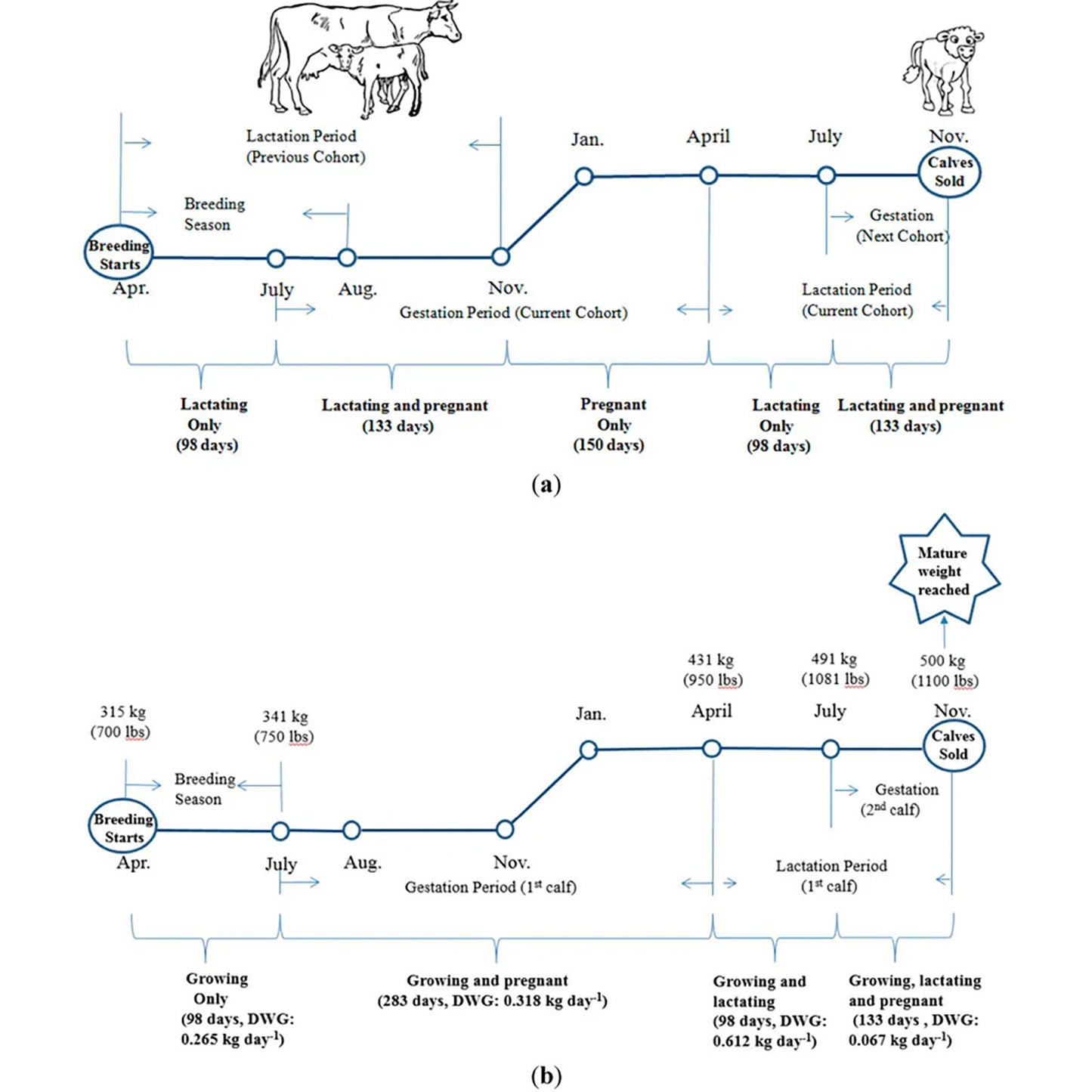 GHG Mitigation Potential of Different Grazing Strategies