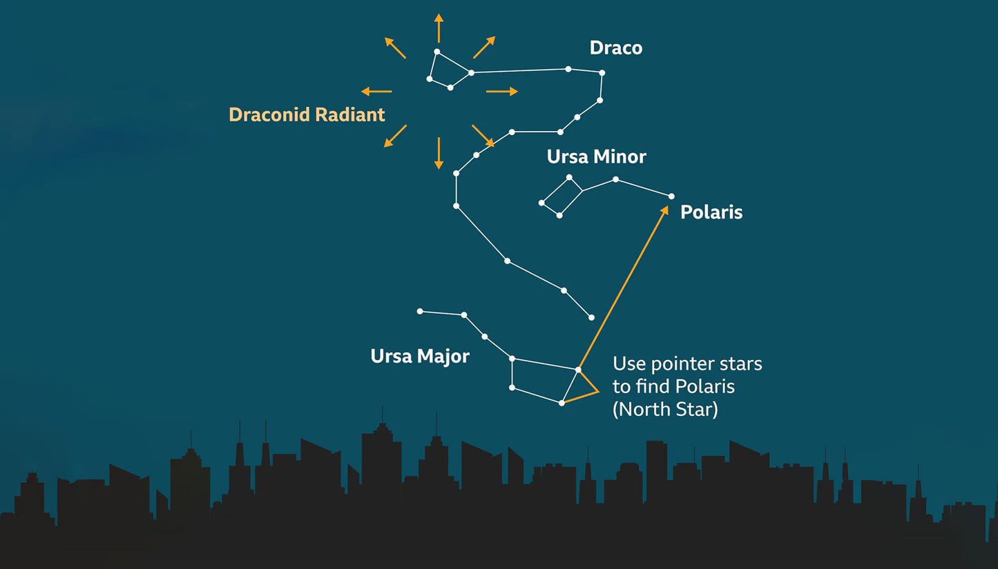 The constellation of Draco the Dragon
